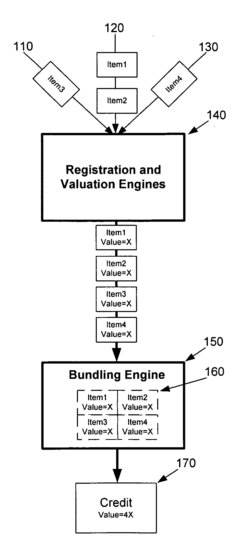 Bundling method and system for credits of an environmental commodities exchange