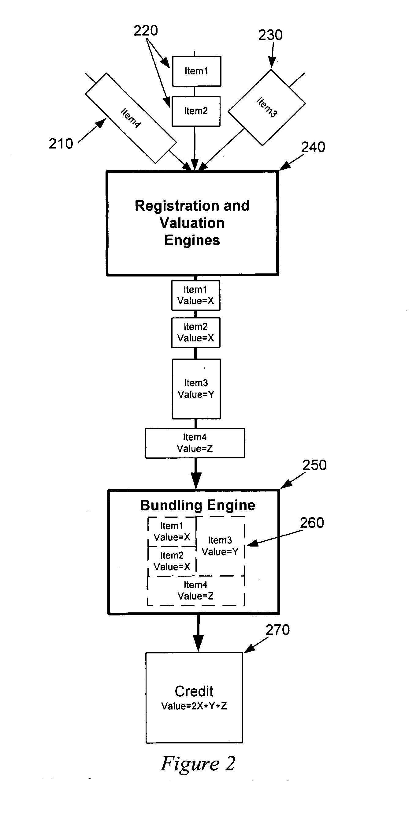 Bundling method and system for credits of an environmental commodities exchange