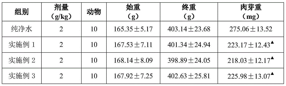 Preparation with effects of clearing throat and moistening lung