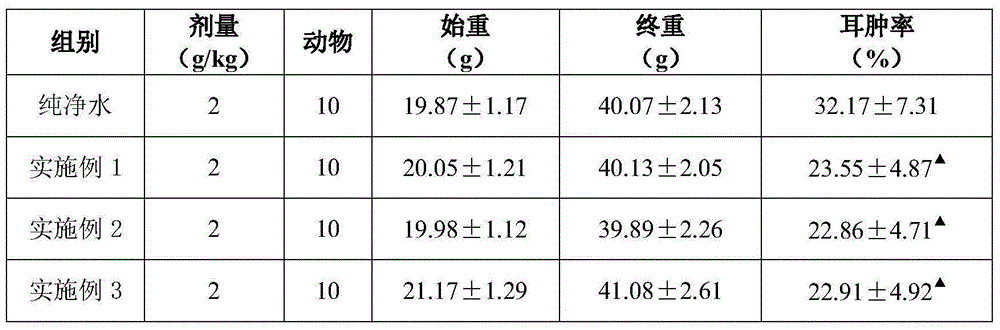 Preparation with effects of clearing throat and moistening lung