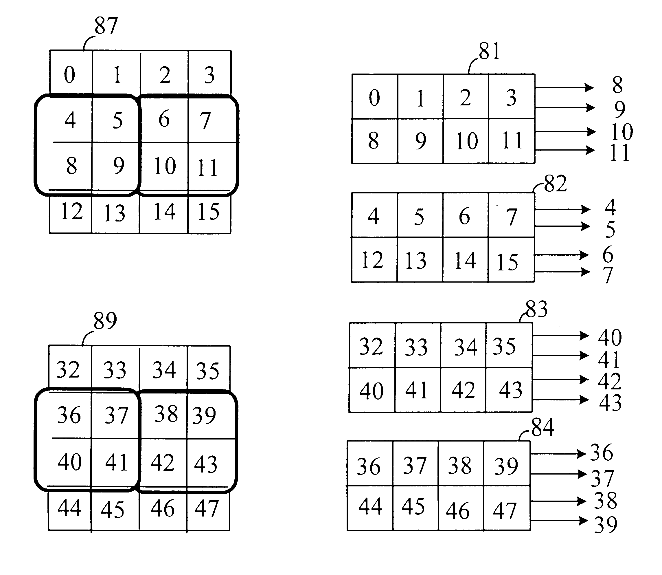 Apparatus and method for cache memory connection of texture mapping