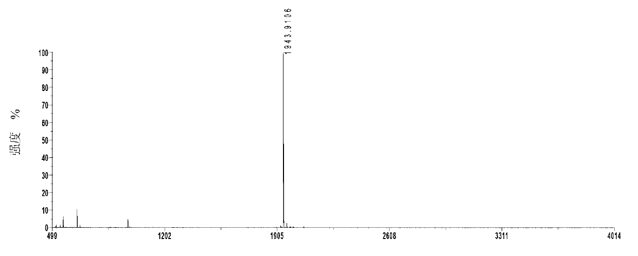 Immuno-mass spectrometric detection kit for esophagus cancer