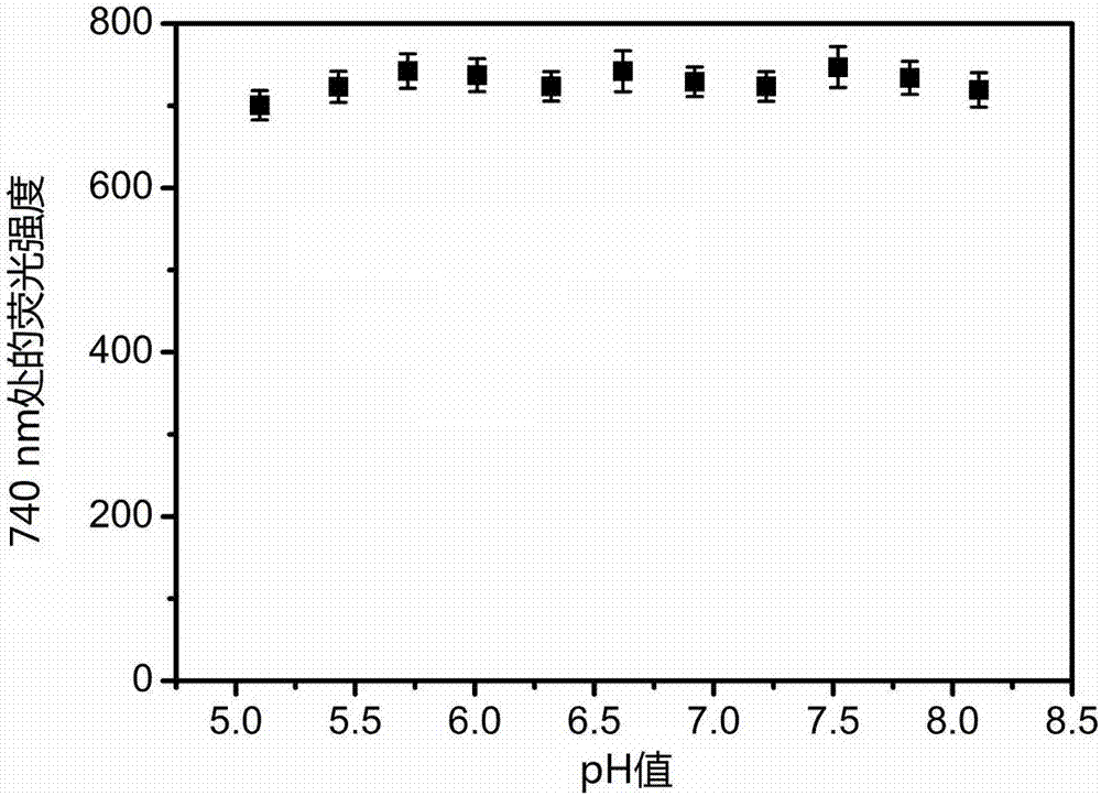 Large-Stokes-displacement near-infrared BODIPY (boron-dipyrromethene) dye and preparation and application thereof