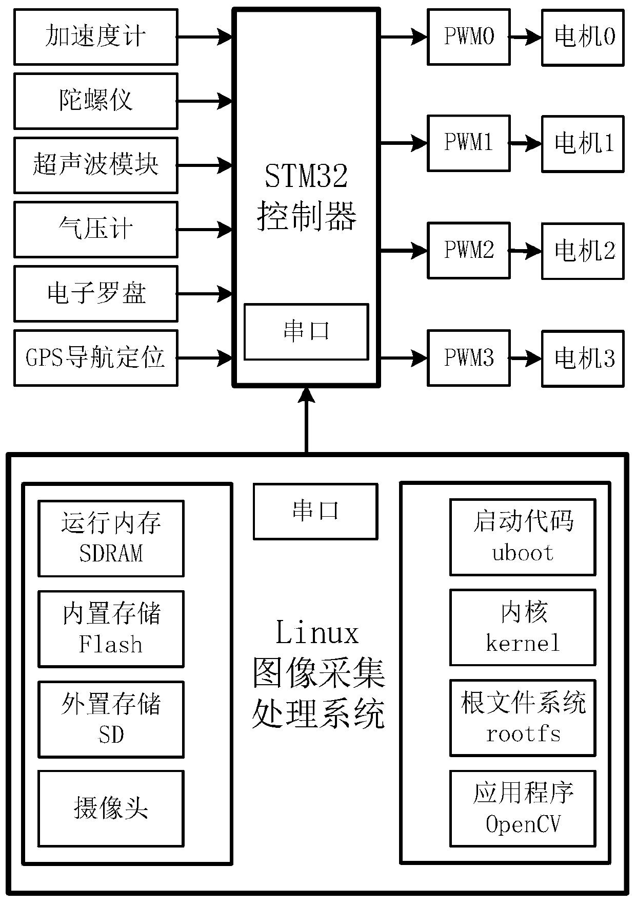 Unmanned aerial vehicle autonomous landing system and method based on monocular vision