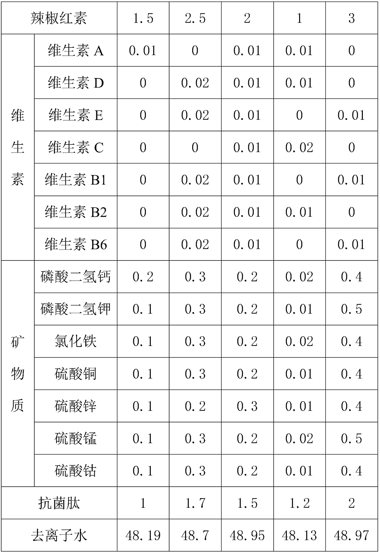 Complete feed for helostoma temminckii and preparation method of complete feed