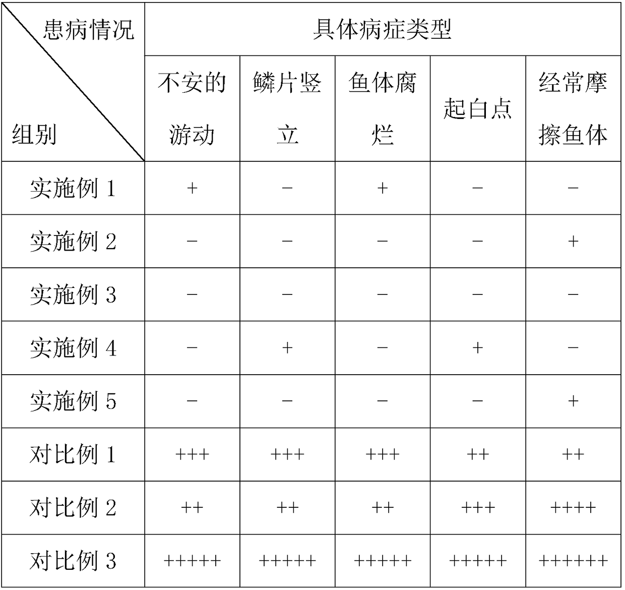 Complete feed for helostoma temminckii and preparation method of complete feed