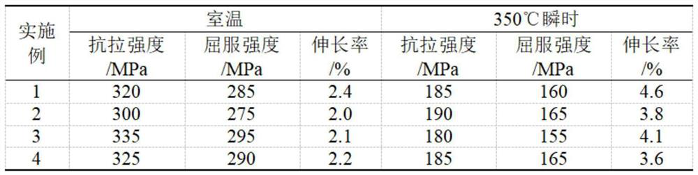 Heat-resistant regeneration die-cast aluminum alloy and preparation method thereof