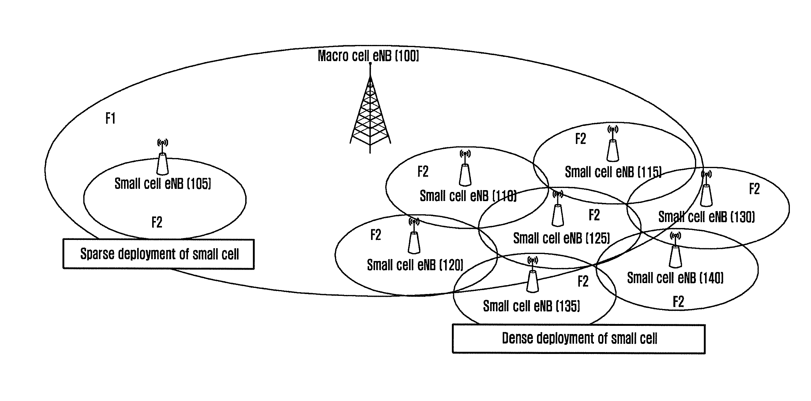 Method and apparatus, in mobile communication system, for effectively providing configuration information about small cell that has small cell service region