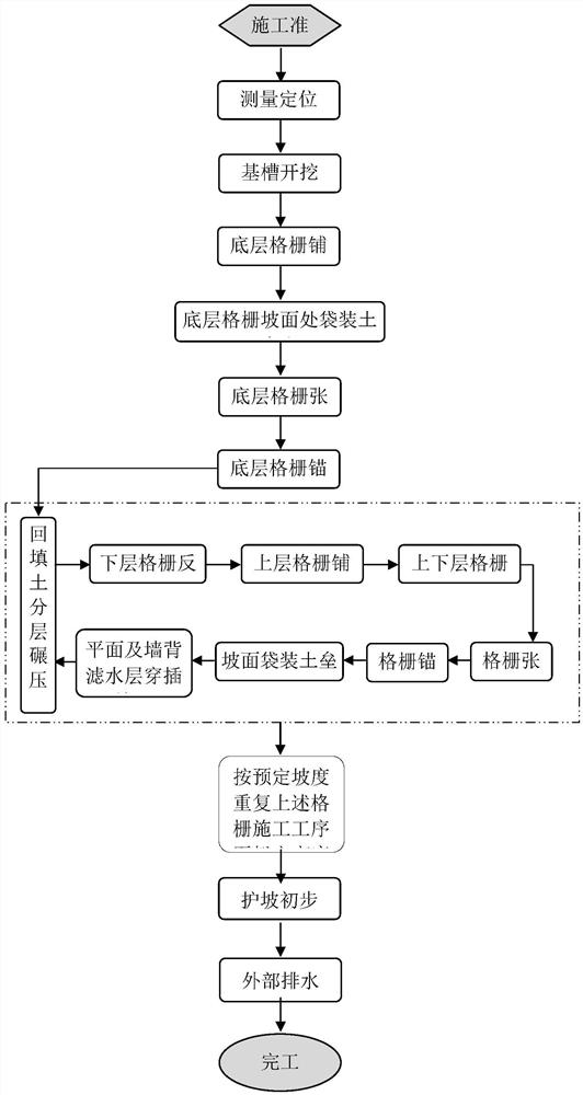 Ecological slope protection grille and construction method thereof