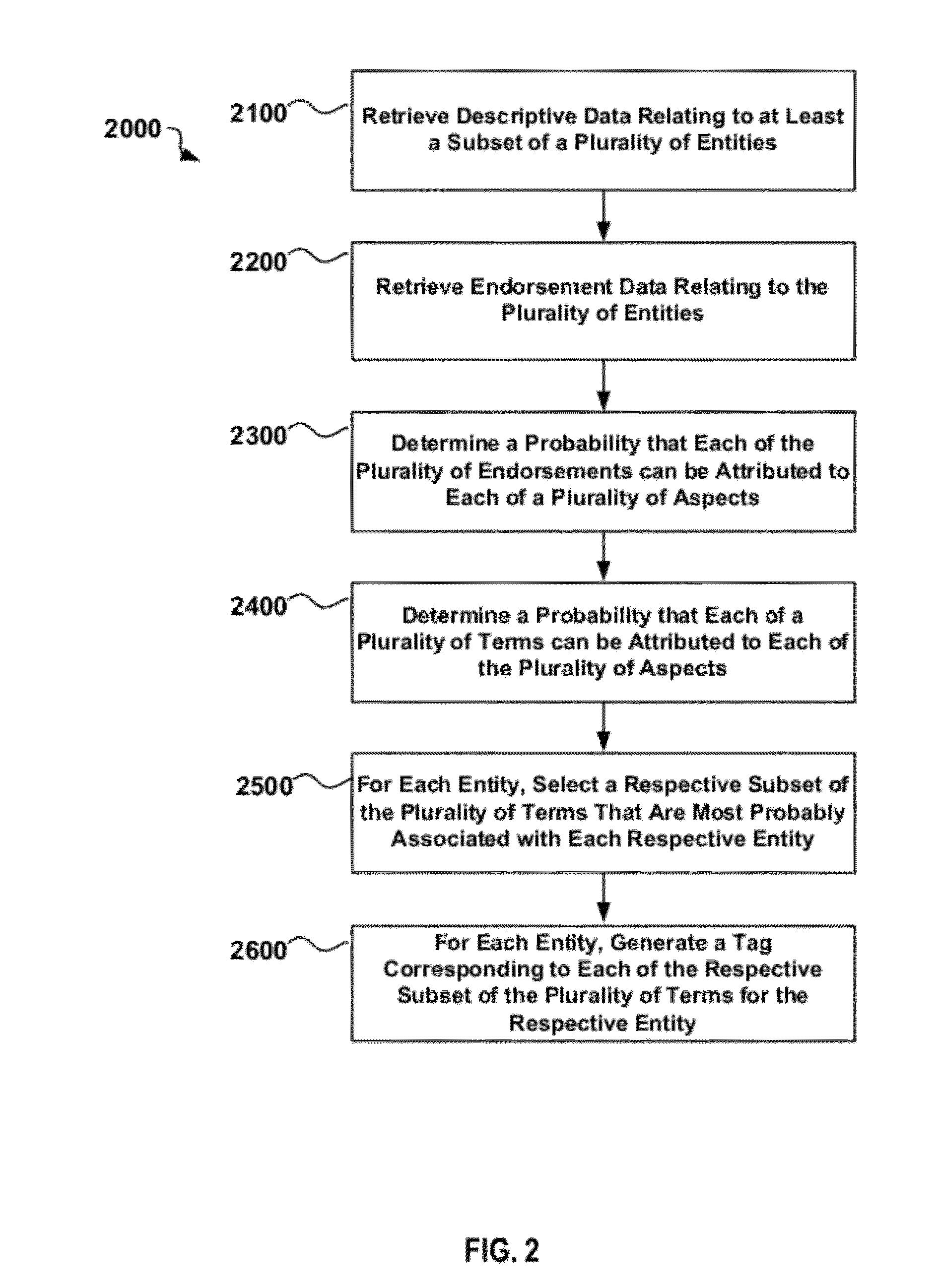 System and method for mining tags using social endorsement networks