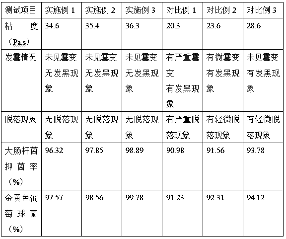 Preparation method of high-adhesion moisture-proof glass cement