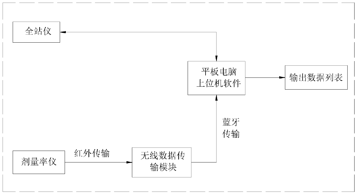 Space gamma dose rate radiation field measuring method and device