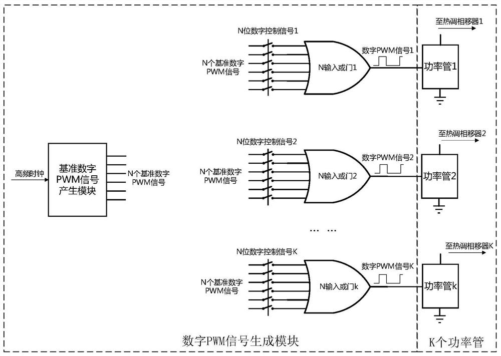 Large-scale thermal modulation phase shifter driving method and system