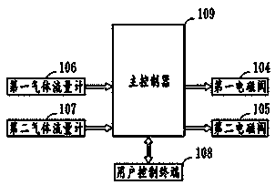 Intelligent integrated energy-saving system for resident life