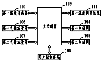 Intelligent integrated energy-saving system for resident life