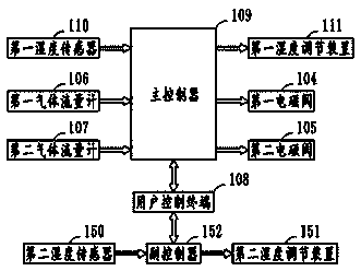 Intelligent integrated energy-saving system for resident life