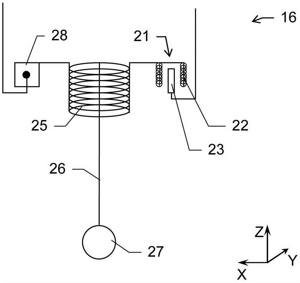 Coordinate measuring machine, probing system and method for compensating force at probe element