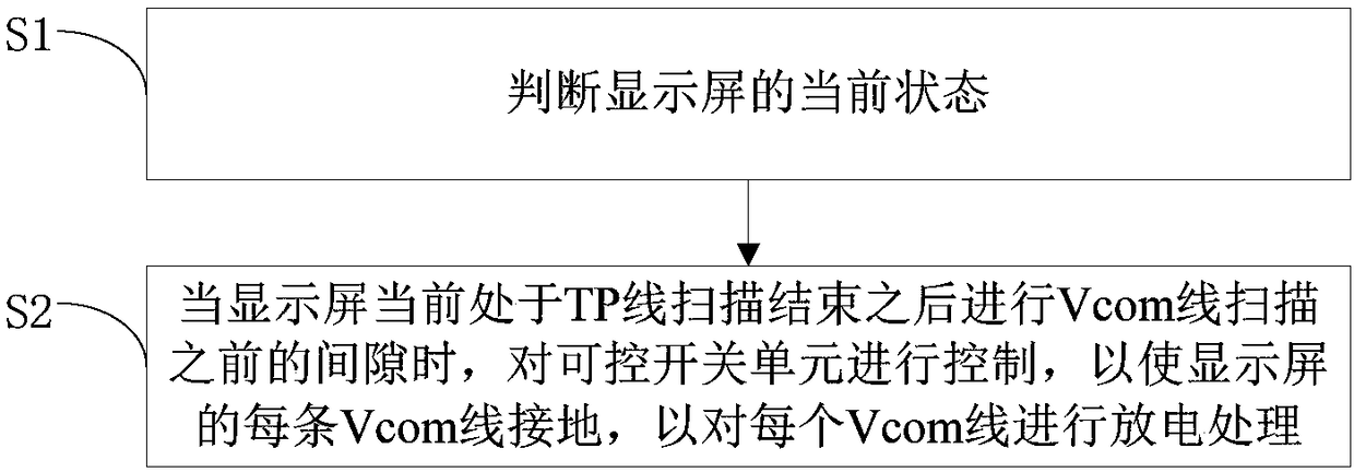 Display control device of display screen, control method thereof and terminal equipment