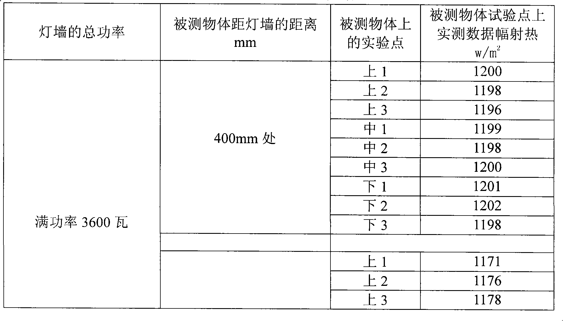 Solar light irradiation simulation test apparatus