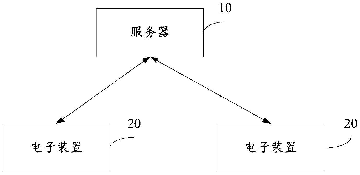 Occupational matching degree evaluation method, electronic device and computer equipment