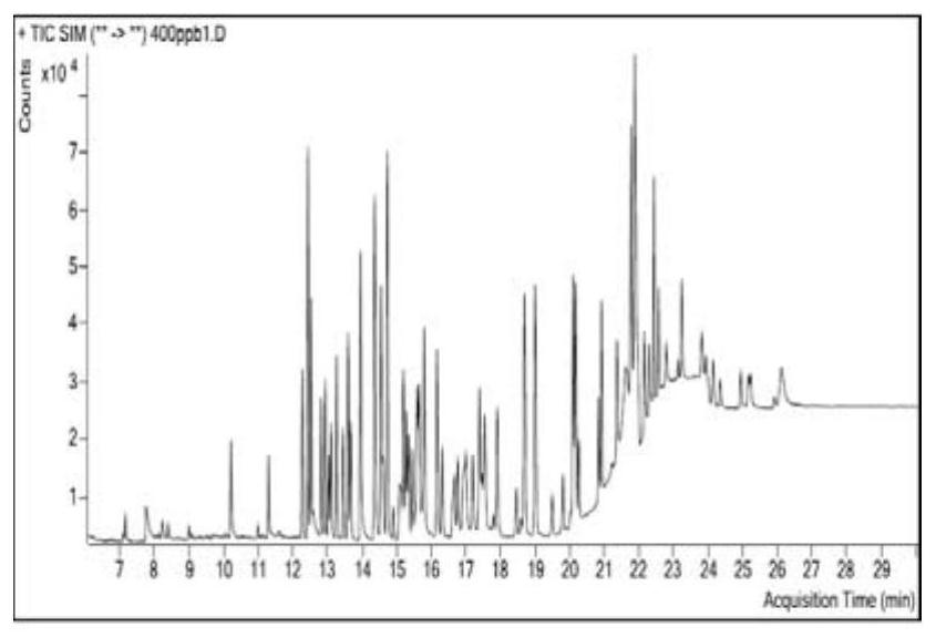 Method for detecting 22 organochlorine pesticide residues in total glucosides of radix paeoniae alba by using gas chromatography-mass spectrometry technology