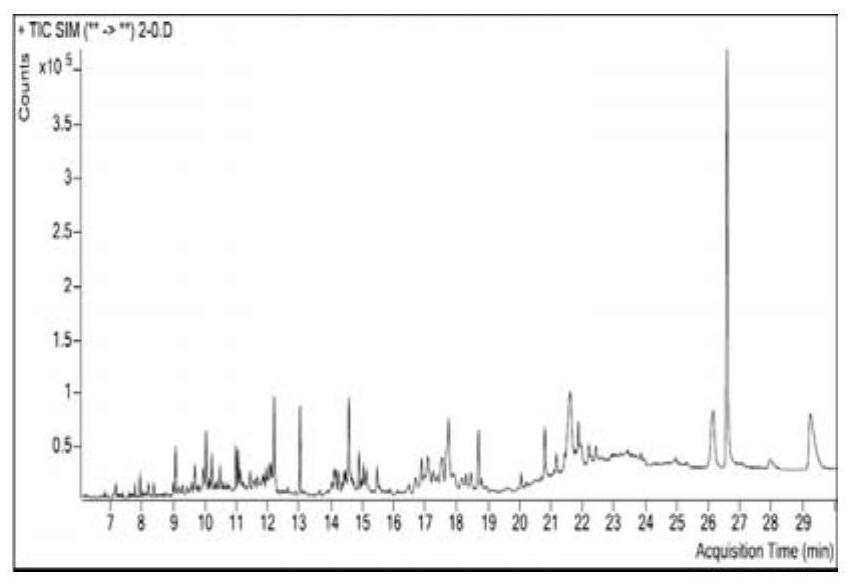 Method for detecting 22 organochlorine pesticide residues in total glucosides of radix paeoniae alba by using gas chromatography-mass spectrometry technology