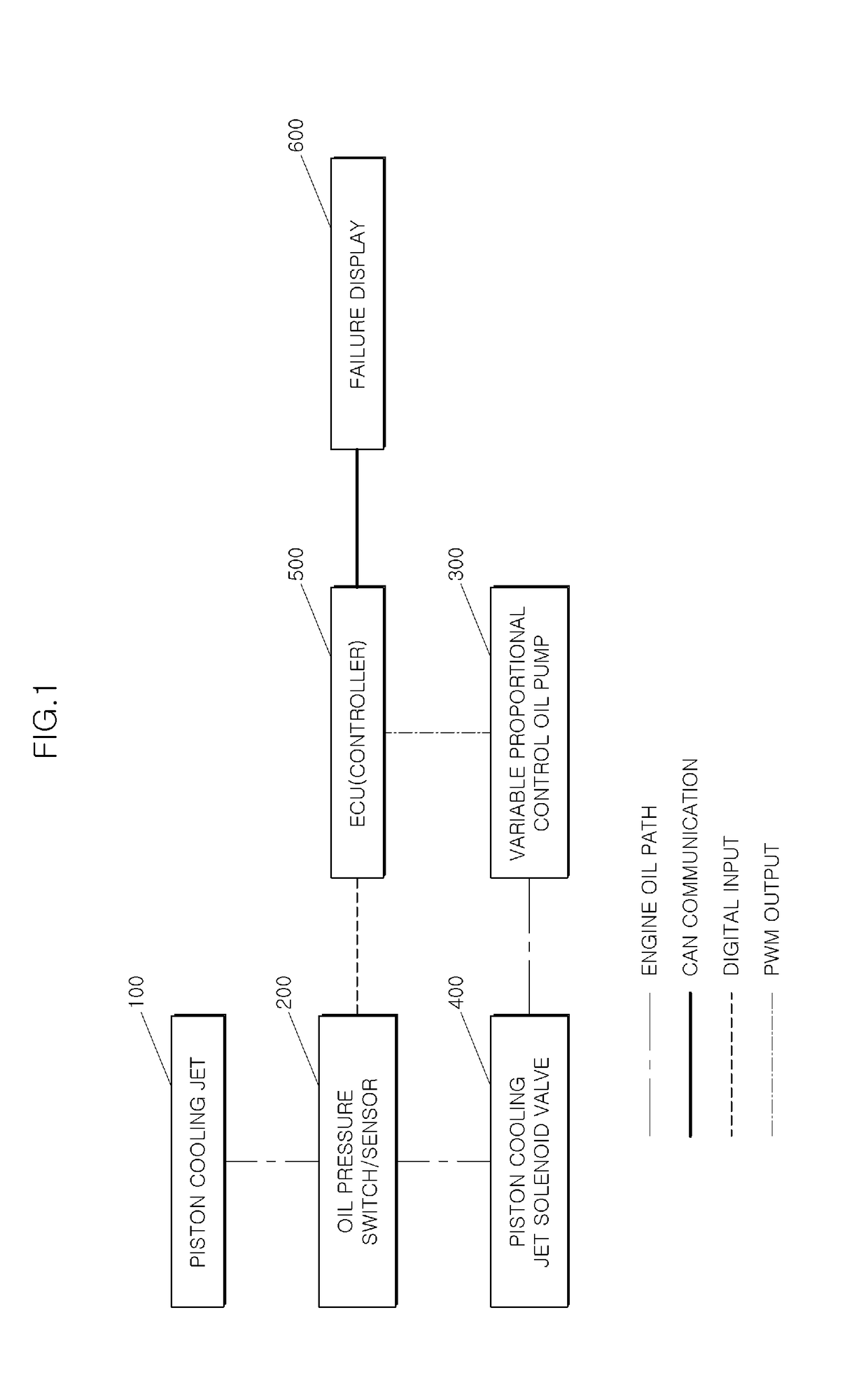 Method and system for diagnosing failure of piston cooling device