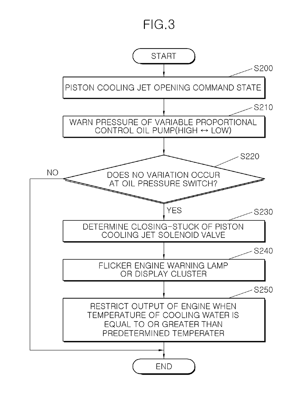 Method and system for diagnosing failure of piston cooling device