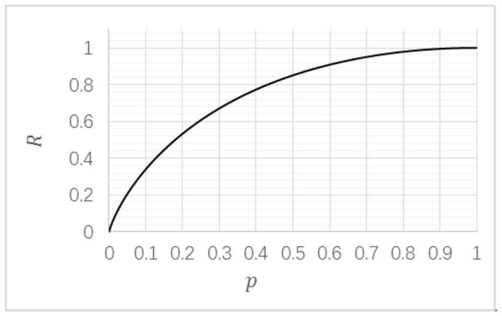 A web resource encryption method, device and storage medium