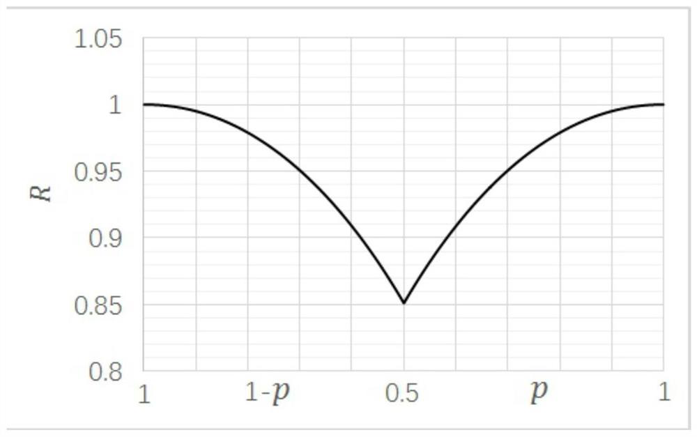 A web resource encryption method, device and storage medium