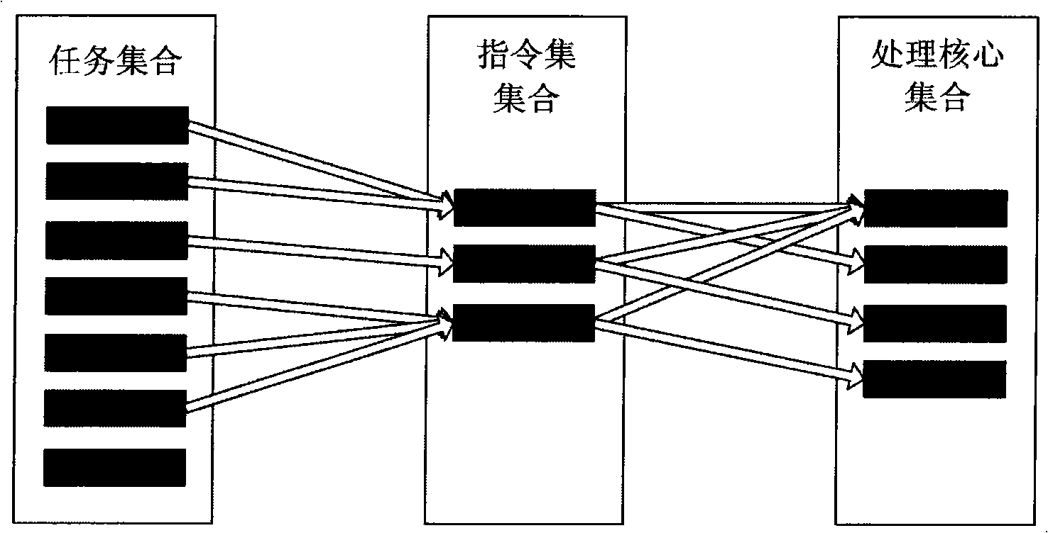 Heterogeneous multi-core system thread-level dynamic dispatching method based on configurable processor