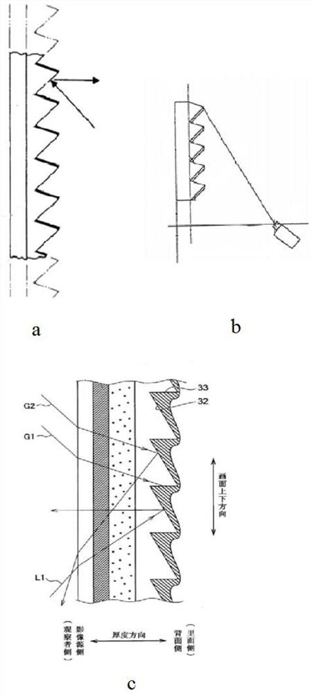 Projection Screens and Projection Systems