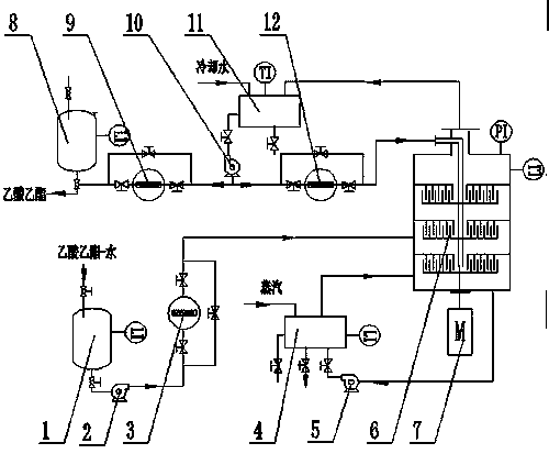 Ethyl acetate-water system supergravity distillation separation method