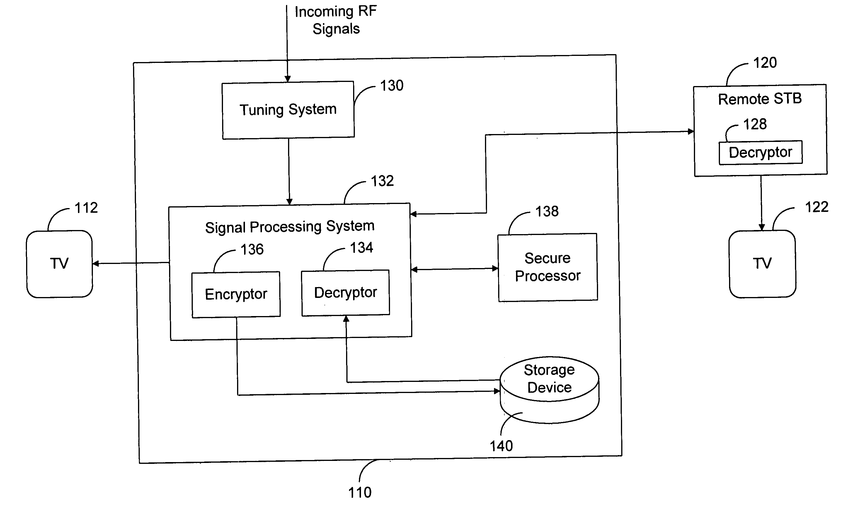 Retrieval and transfer of encrypted hard drive content from DVR set-top box utilizing second DVR set-top box