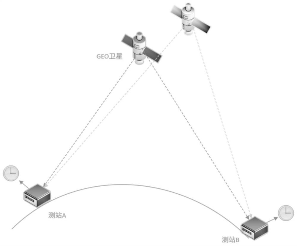 GEO orbit precision evaluation method and device, electronic equipment and storage medium