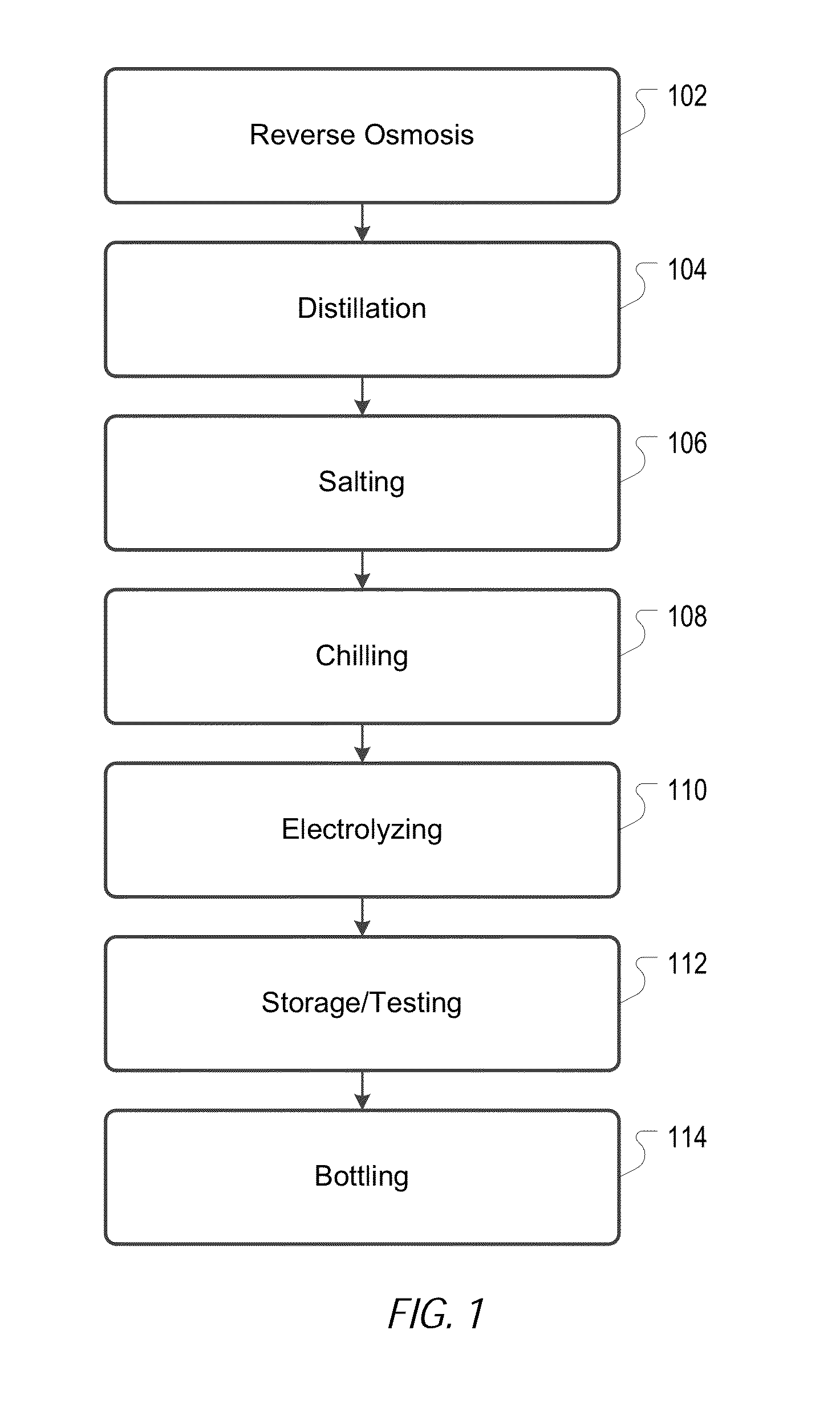 Method of increasing energy expenditure