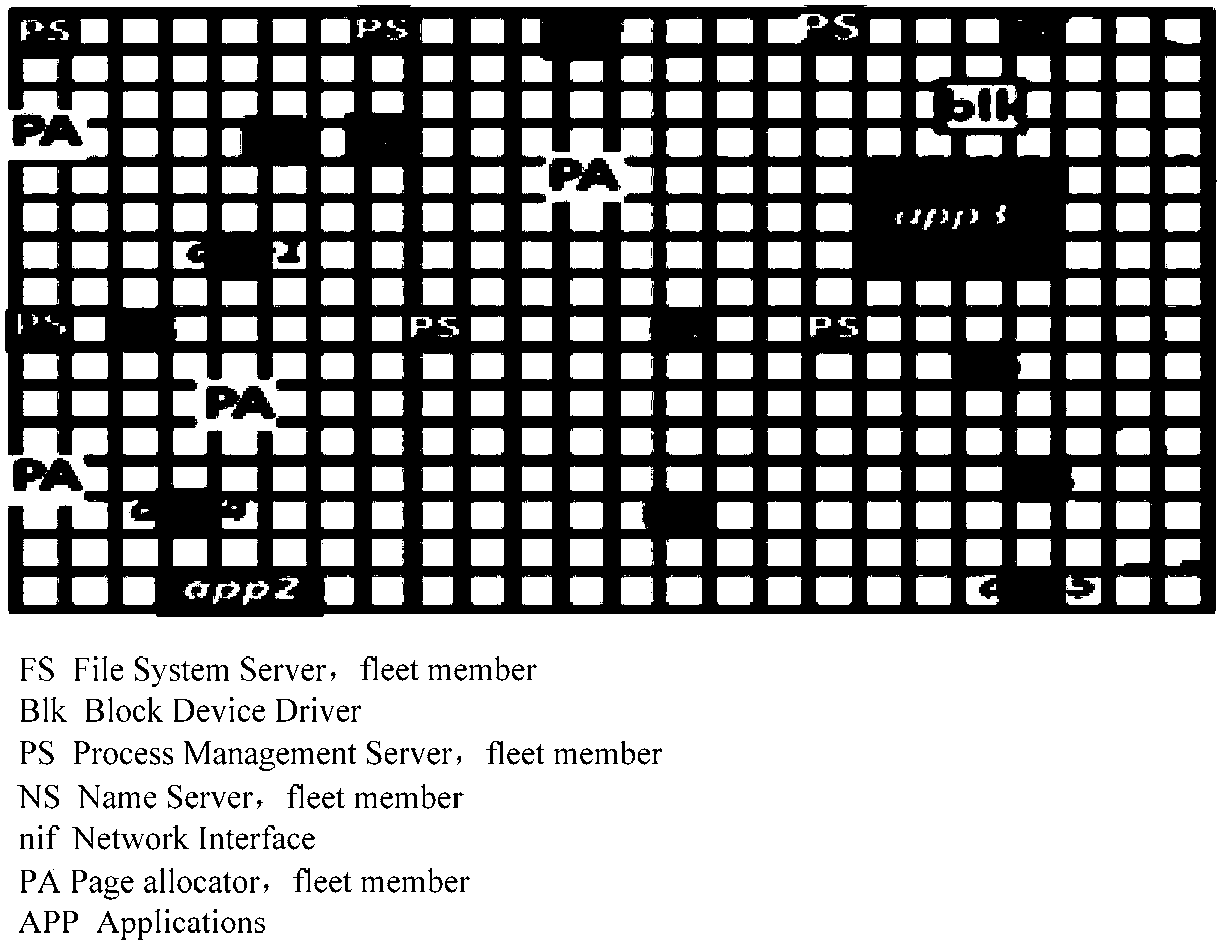 A nuclear resource allocation method, device and many-core system