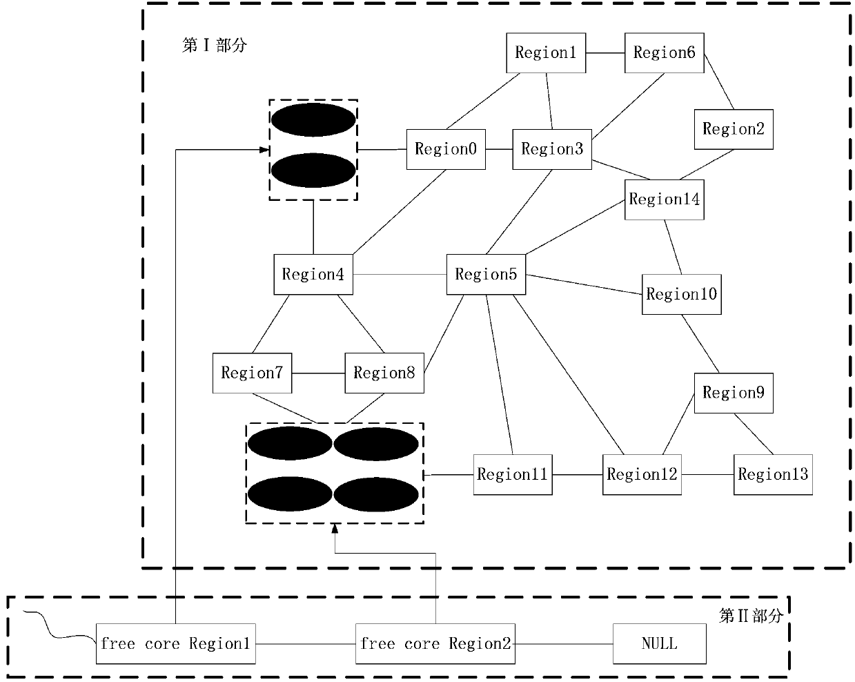 A nuclear resource allocation method, device and many-core system