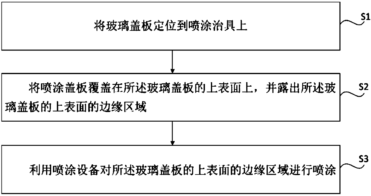 Glass cover plate ink spraying method