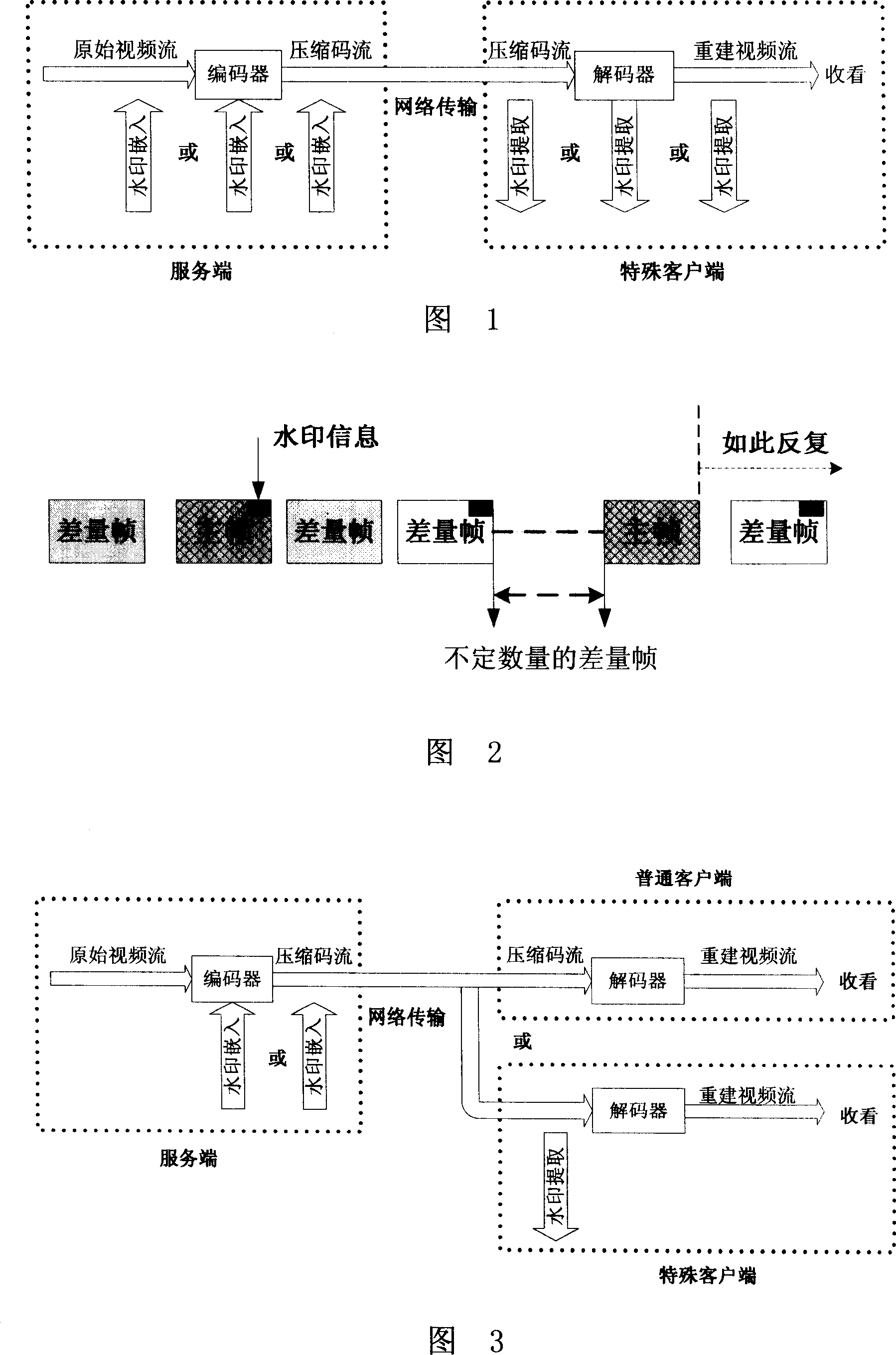 Flow media digital watermark information embedding method