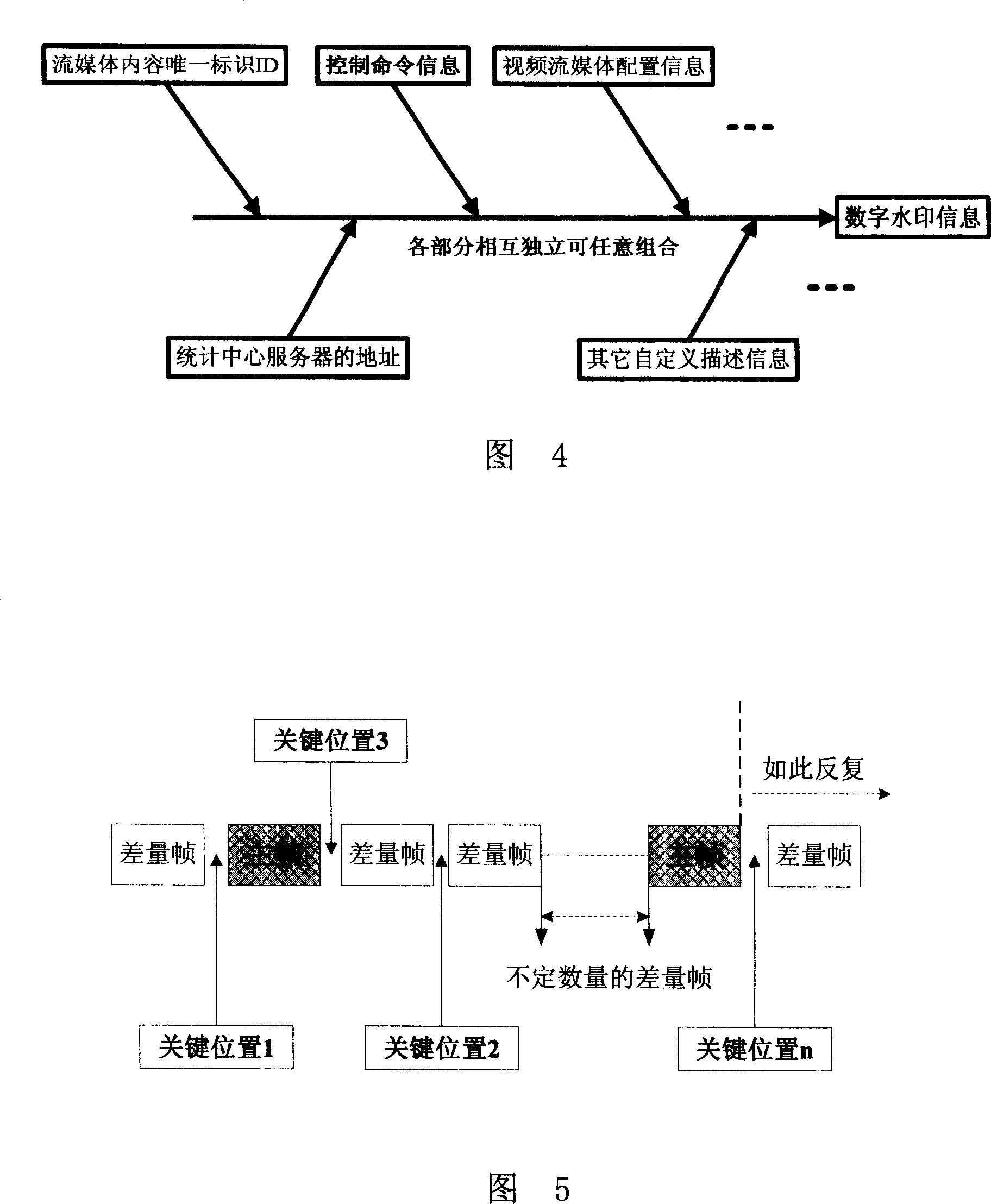 Flow media digital watermark information embedding method