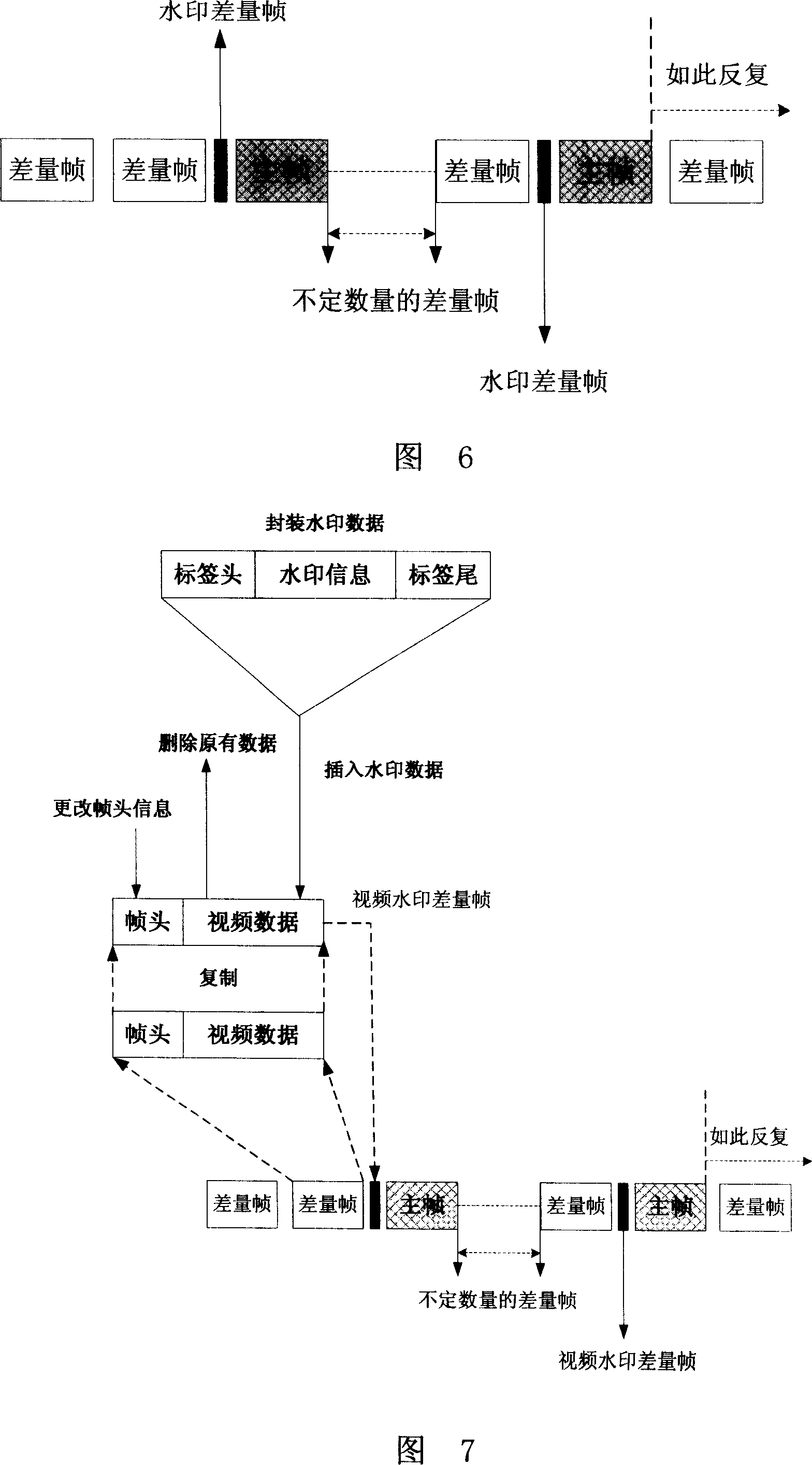 Flow media digital watermark information embedding method