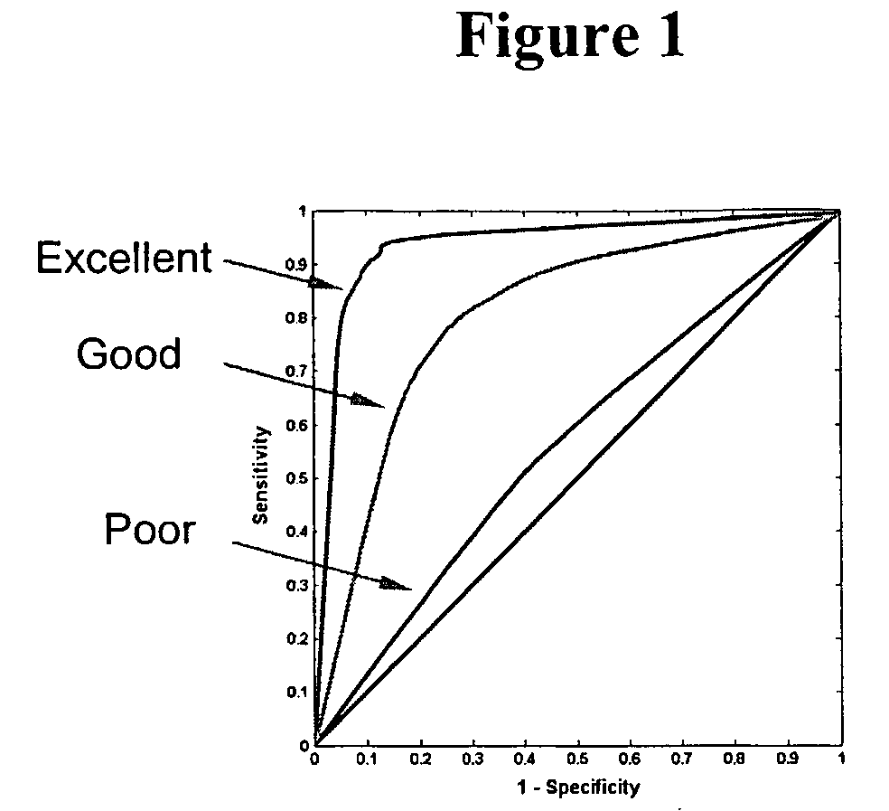 Method and Devices for Screening Cervical Cancer