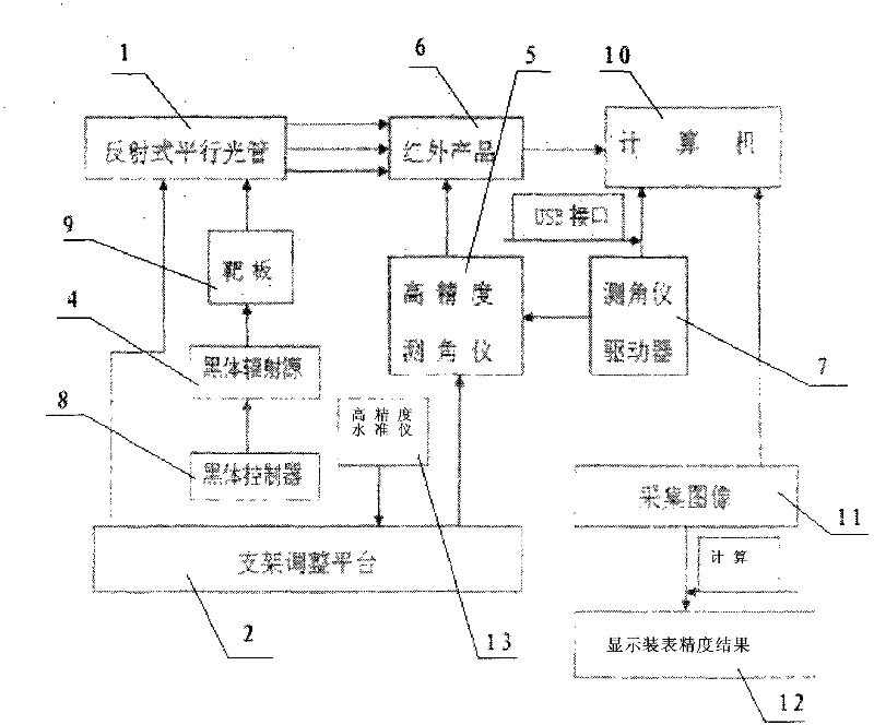 Mounting precision detector of infrared product