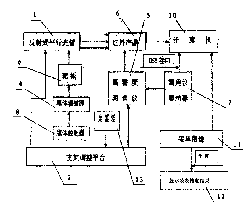 Mounting precision detector of infrared product