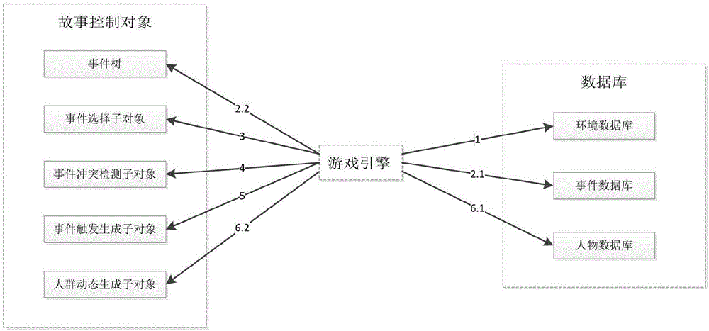 Unity 3D based three-dimensional virtual crowd scene generating method