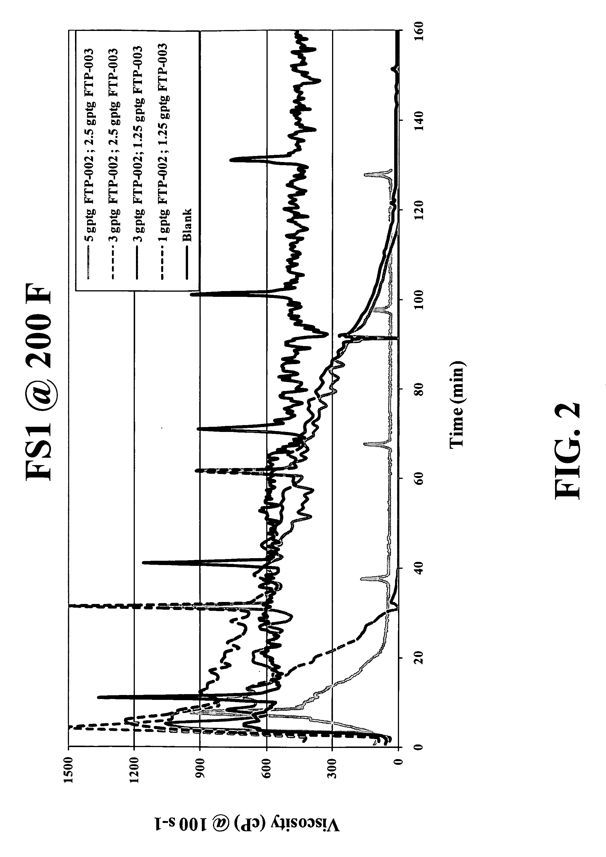 Oxidative systems for breaking polymer viscosified fluids