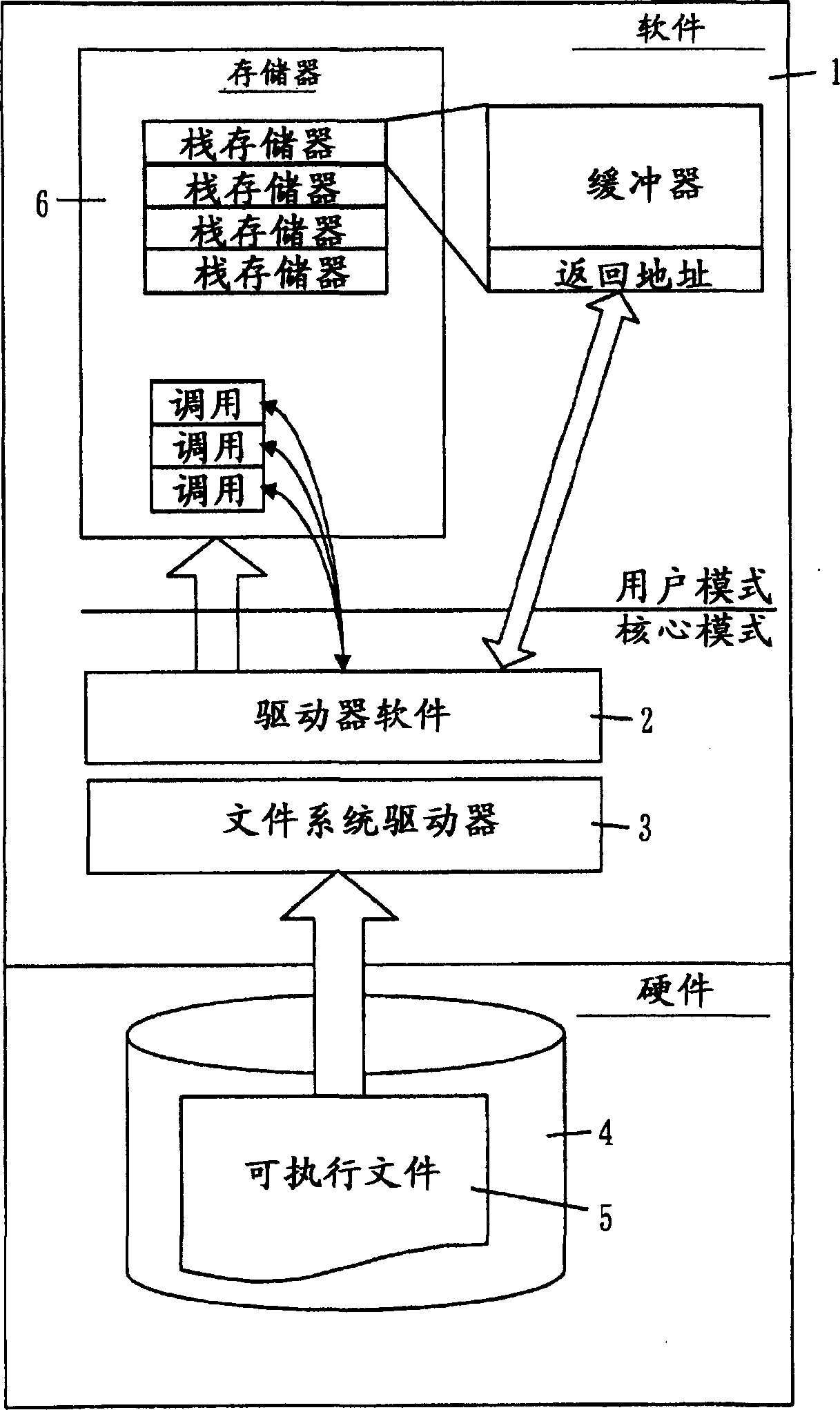 False code prevention method and prevention program and the program recording medium