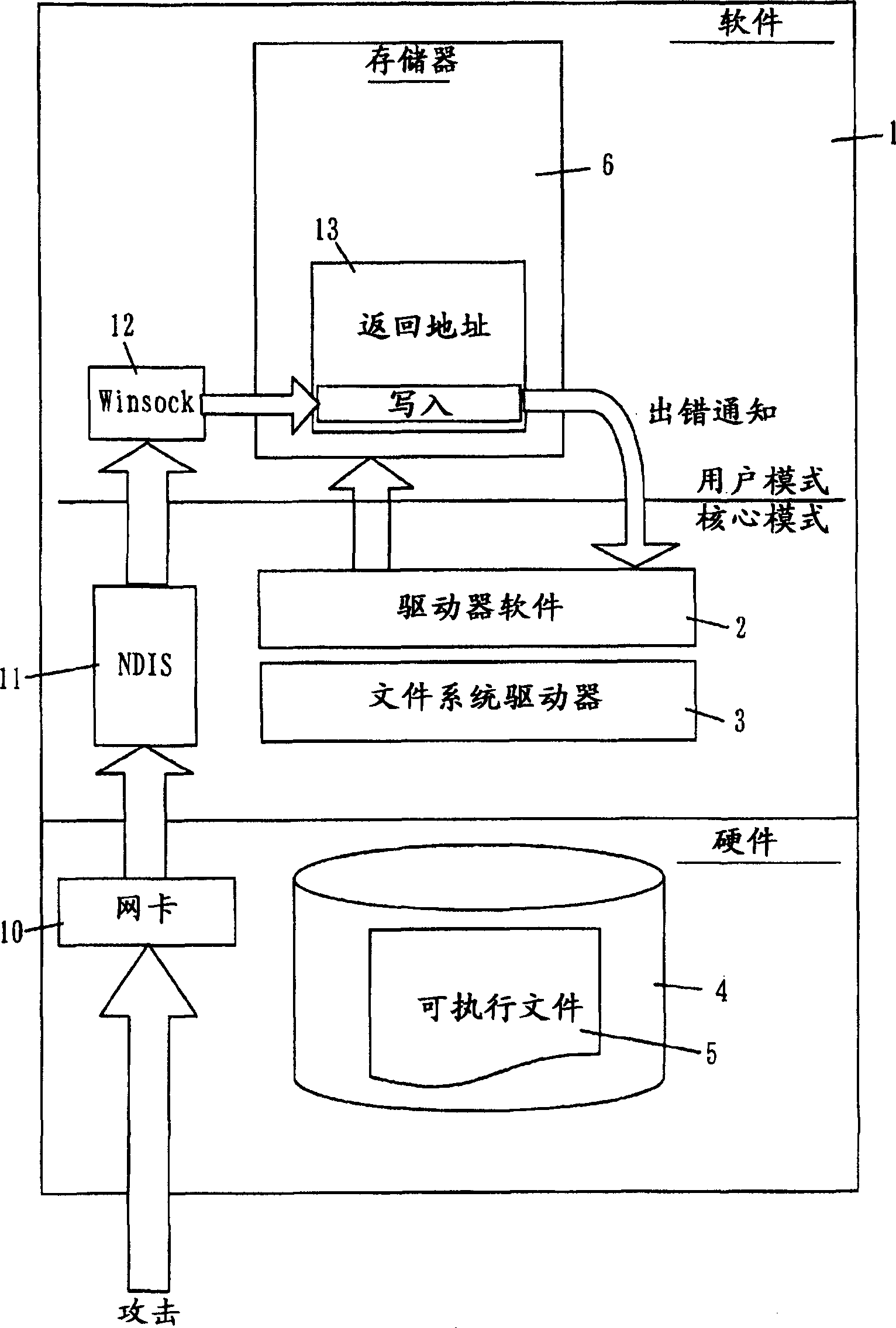 False code prevention method and prevention program and the program recording medium