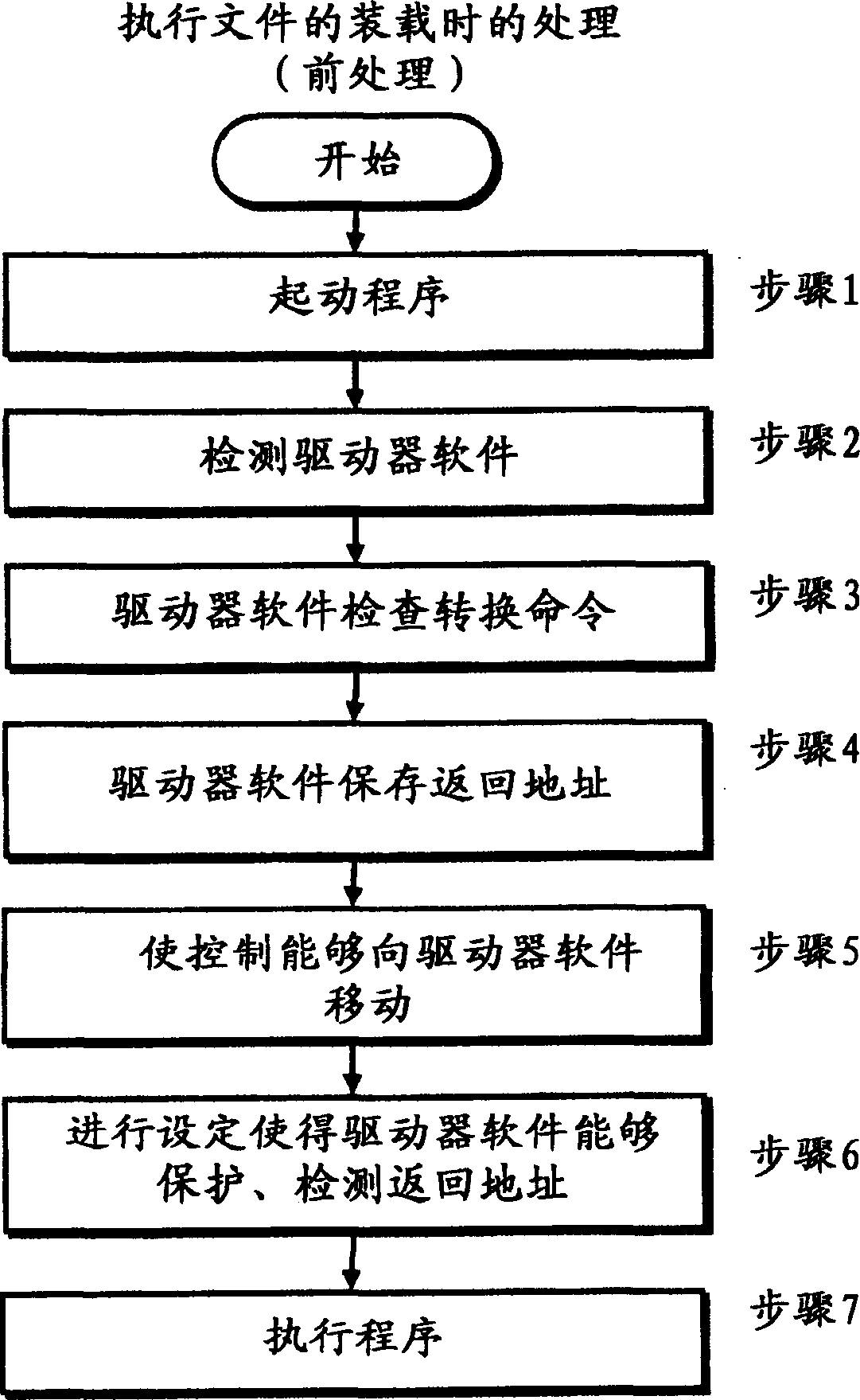 False code prevention method and prevention program and the program recording medium